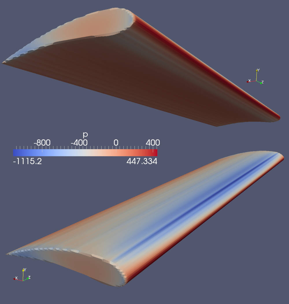 Druck auf dem Flügelprofil